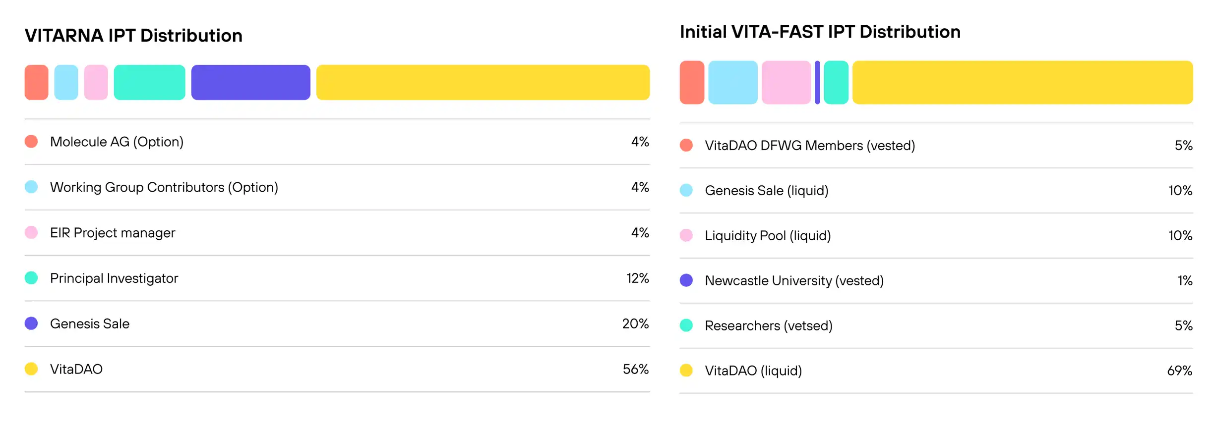 BIO币值得关注吗?BIO Protocol生态潜力项目介绍