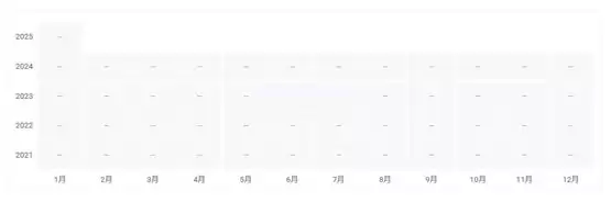 AI币价格多少？AI历史价格一览