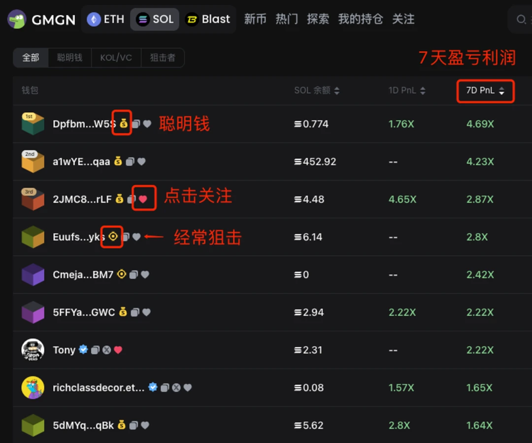 GMGN暴雷了？收入暴跌97%,链上Meme币交易工具的生死赌局