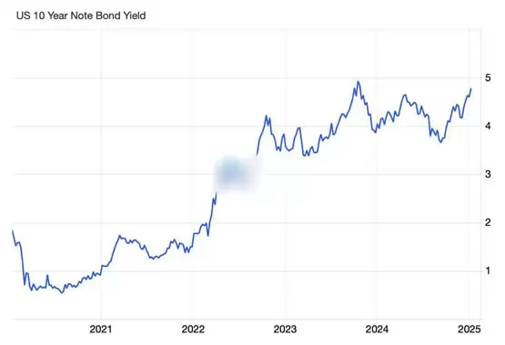 Bitfinex预测：未来数周至数月比特币可能进入震荡格局