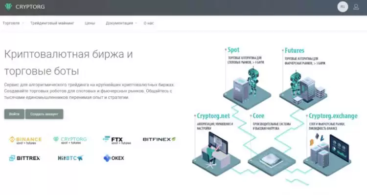 2025年无需验证(KYC)的最佳加密货币交易所排名TOP20