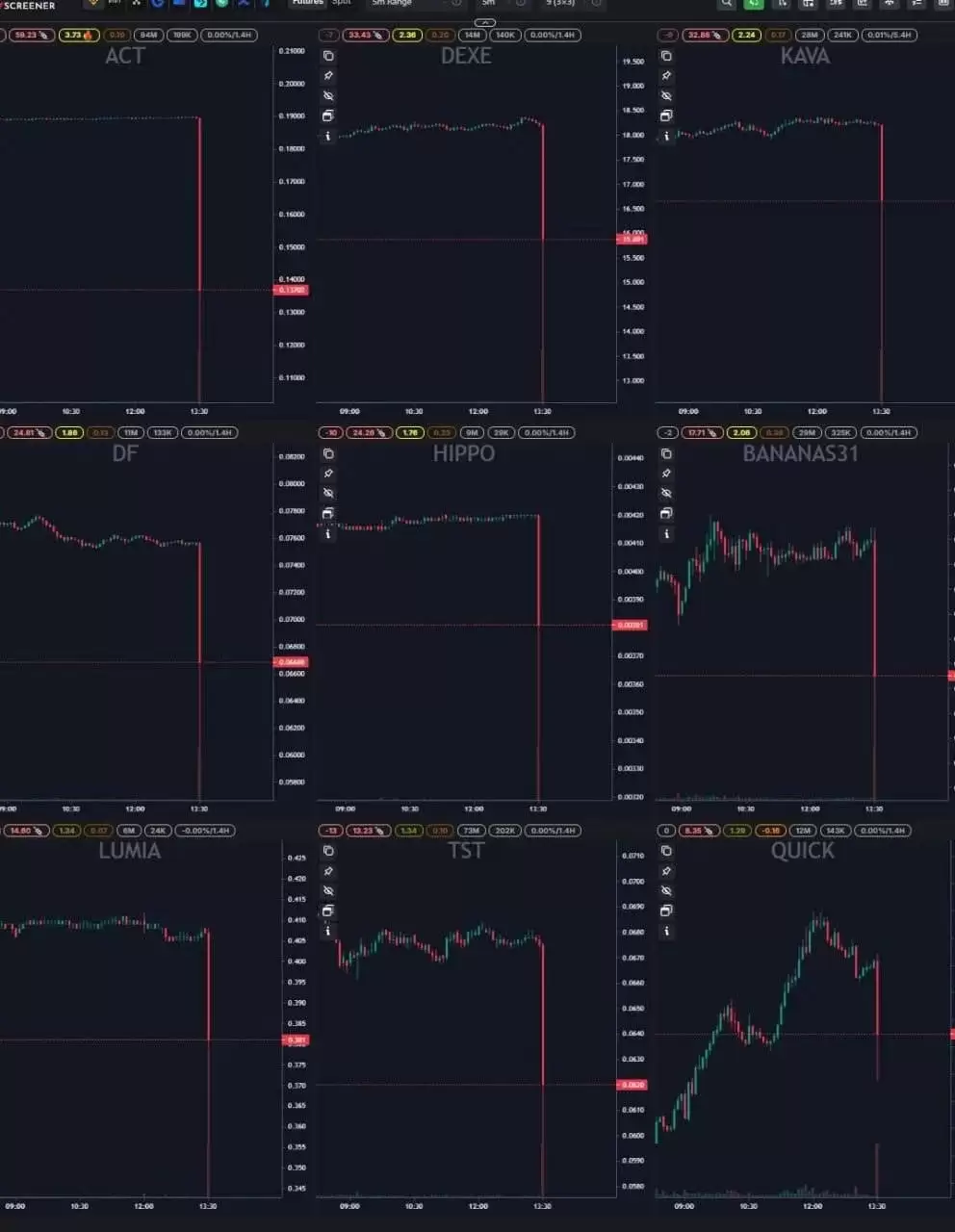 ACT等Meme代币闪崩50%,币安、Wintermute谁来背锅？
