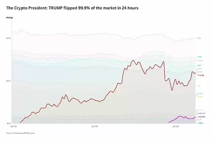 TRUMP不仅仅是一个Meme币