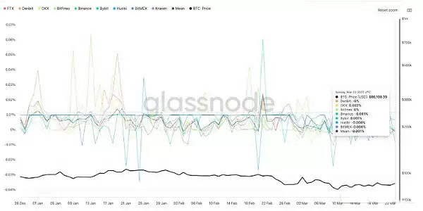 比特币价格盘整还要持续多久？比特币价格盘整持续时间