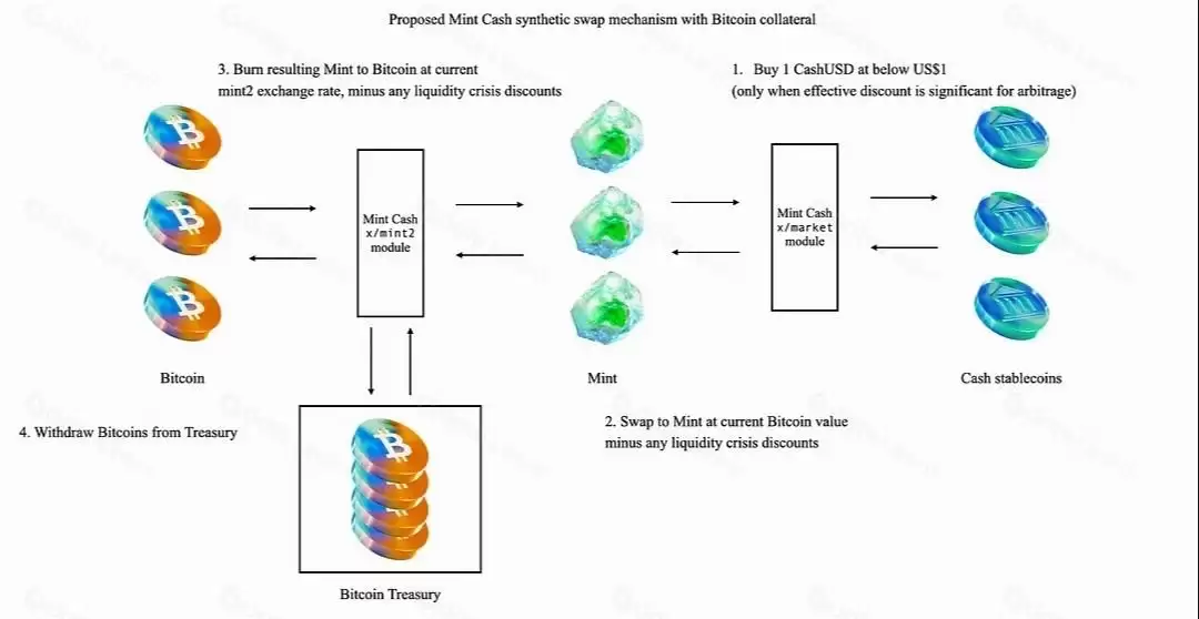 什么是MintClub(MINTCLUB)币?值得投资吗?
