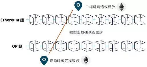 2025跨链桥要选哪个?常用的五条跨链桥盘点