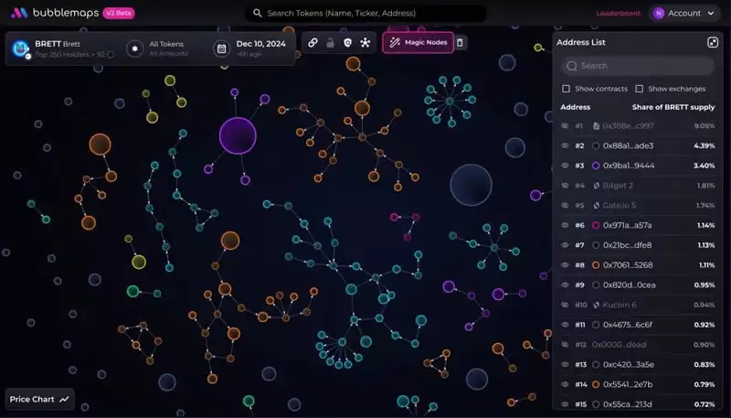 BMT币是什么?怎么买?币安新空投,BMT币价格走势及未来