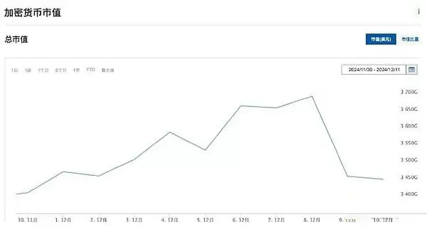 加密市场回调分析:为什么加密市场回调3天?