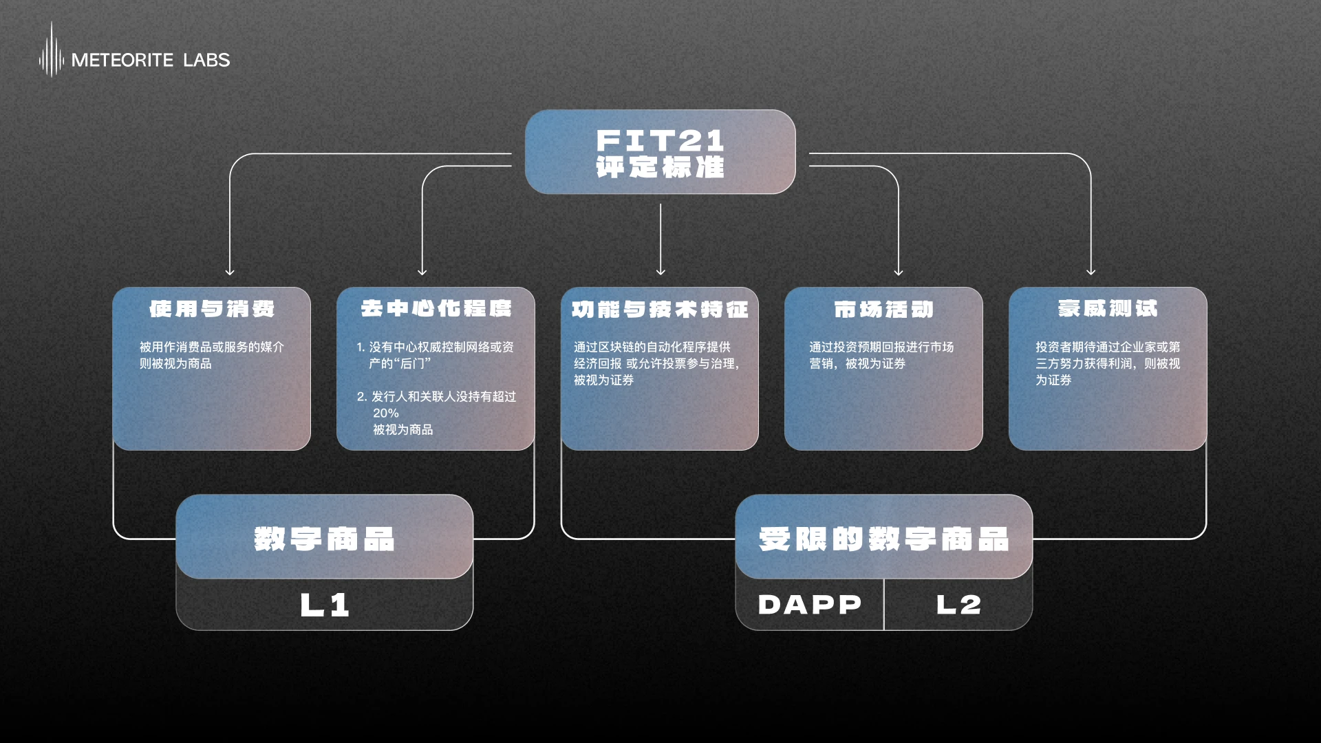 TRUMP币引爆特朗普上任预期,哪些资产或将爆发？