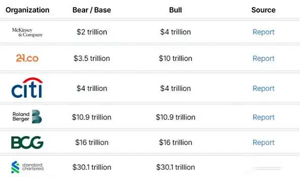 2025年取得里程碑进展的三大项目或赛道一览