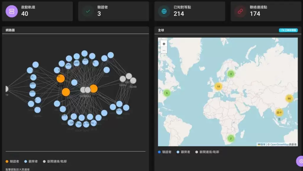 Pi币去中心化或是假？全球仅3个超级节点由官方掌控，币价失守1美元大关