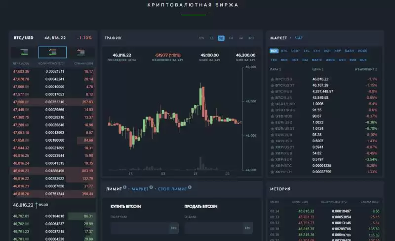 2025年最佳加密货币经纪商排名:20个最安全交易所盘点