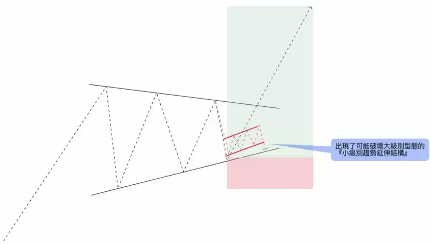 如何在交易上稳定获利?教你制定一个完整的交易规划