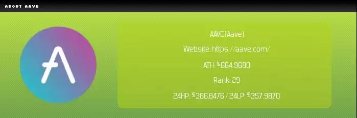 DeFi借贷协议Aave是什么? Aave币未来前景如何?怎么买?