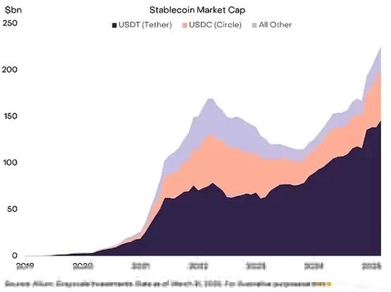 一文搞清楚哪些因素正加强加密市场信心?要应对哪些宏观风险?