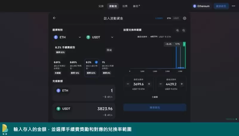 如何使用Uniswap交易所?如何在Uniswap增加流动性?(网页+手机)