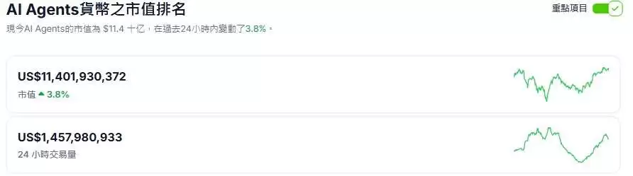 AI Agent是什么？排名前十的AI Agent概念币推荐