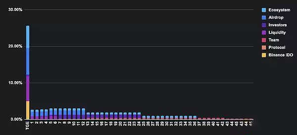 BMT币是什么？是一个好的投资吗？未来价格能涨到多少？