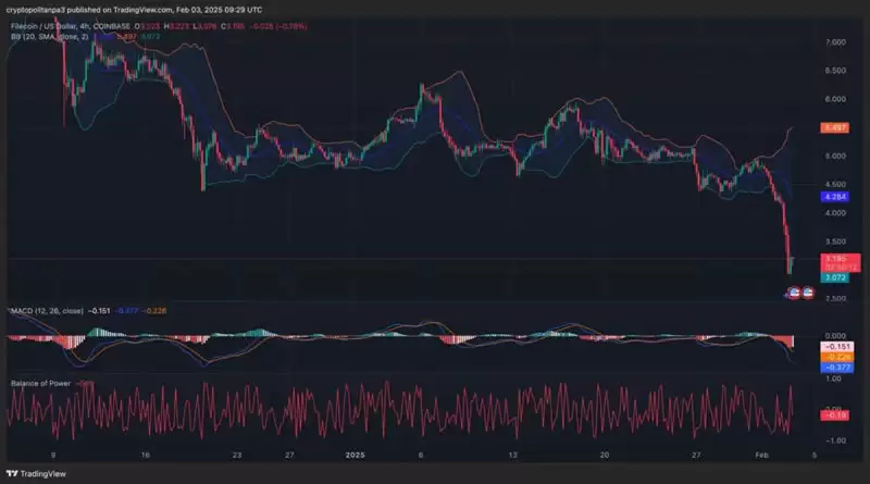 FIL币未来价格如何？2025-2031年Filecoin(FIL)币价格预测