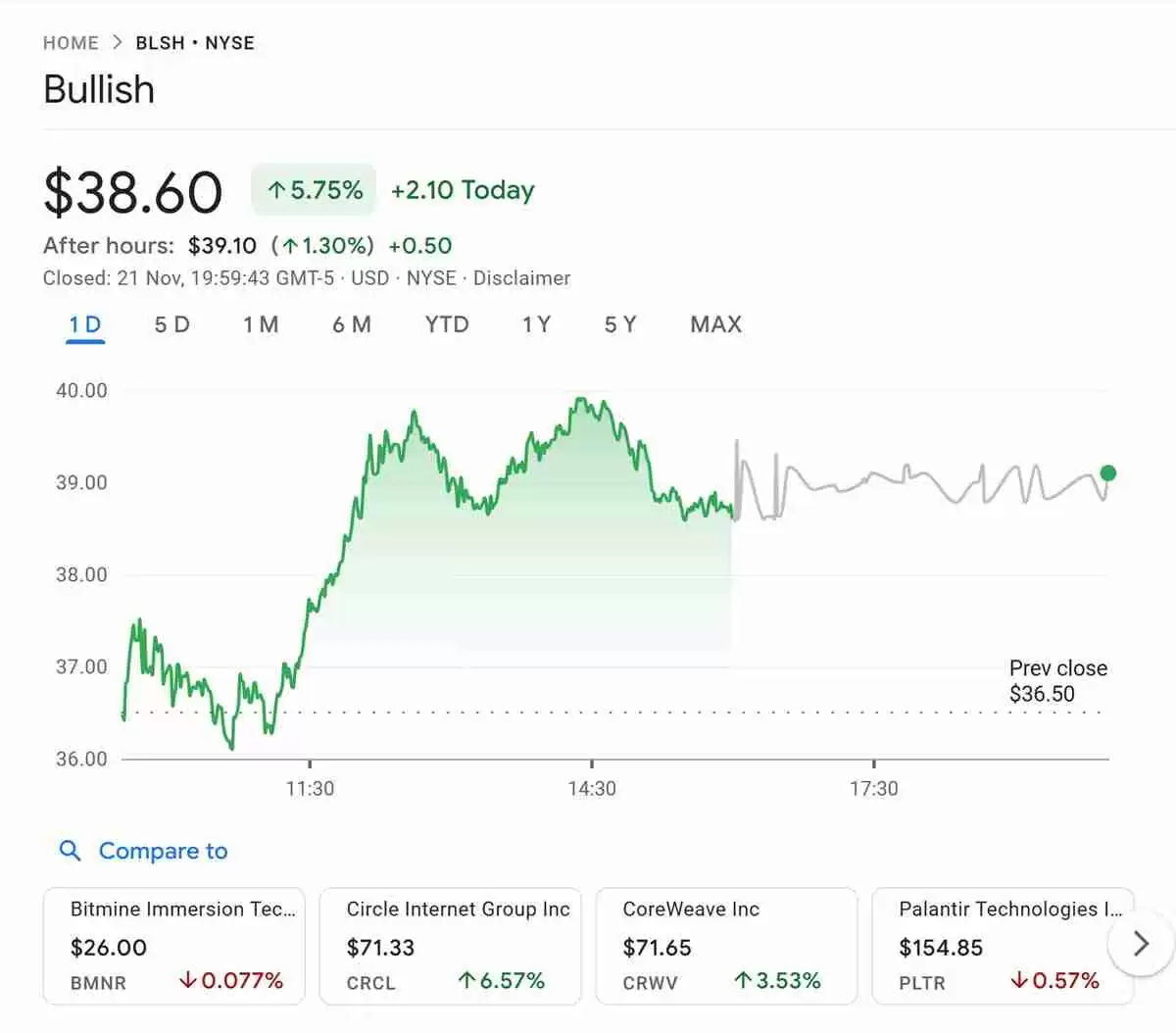 ARK Invest用比特币（BTC）ETF结束了一周，看涨Circle BitMine买入