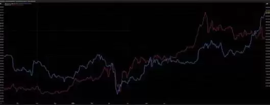 黄金创历史新高 比特币回复到10W还要多久