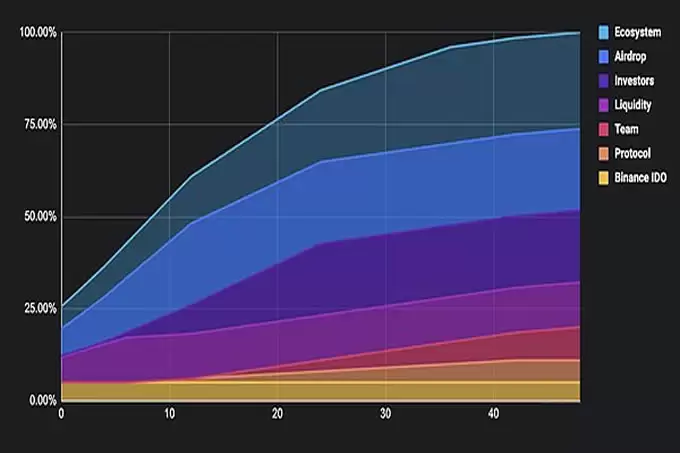 一文速览Binance HODLer第12期空投项目 Bubblemaps (BMT)