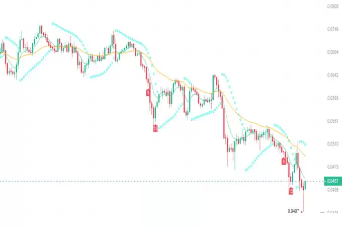 大盘尚未触底,想赚钱请关注3种强势反弹的山寨币!