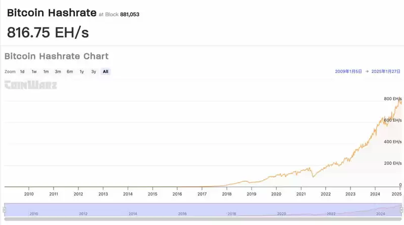 什么是比特币的挖矿难度以及如何调整？