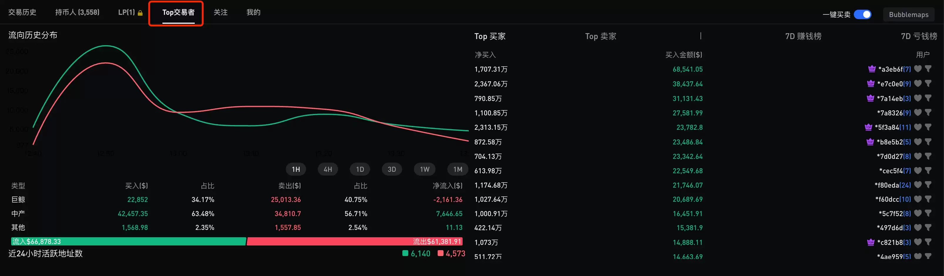 零基础玩转BSC链上的meme币:从扫链、监控到交易工具介绍