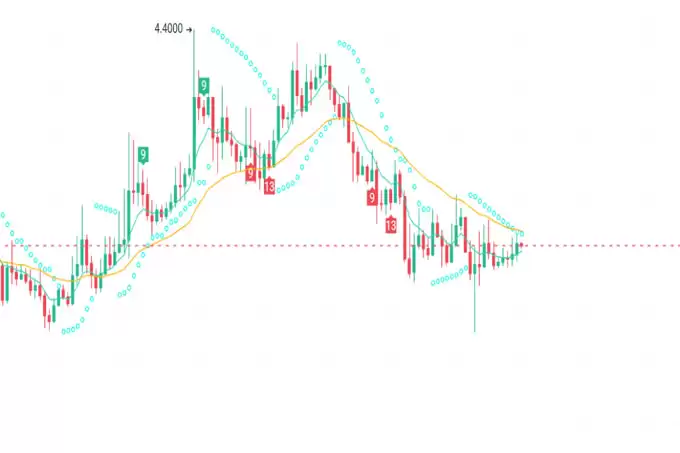 3月再无利空!抄底即将爆发的3种加密货币!