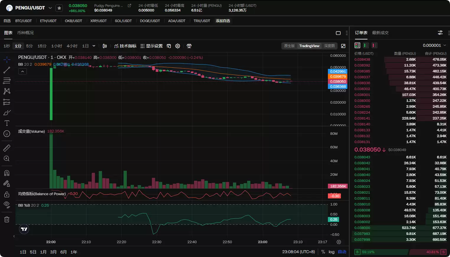 2025-2030胖企鹅币价格预测,PENGU币价格能涨多少?