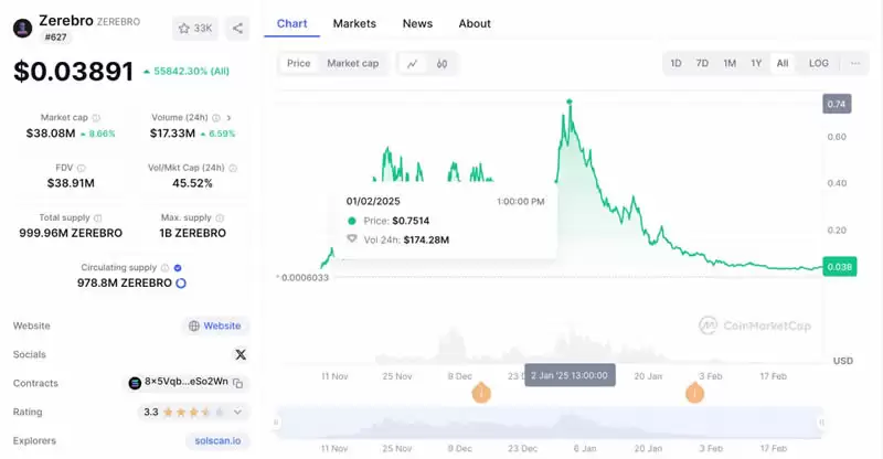 市场为何偏向AI Agent代币？AI代币发展历史 新老AI代币对比