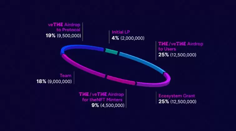 THENA(THE)币是什么？币安第二期HODLEer项目,未来如何？