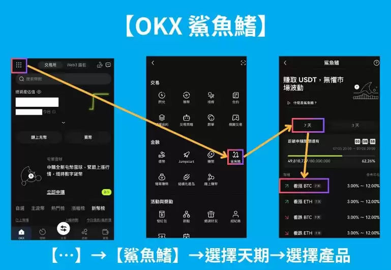 OKX鲨鱼鳍是什么？OKX鲨鱼鳍投资教学