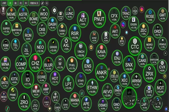 比特币重返10w跟全面普涨开始,重点关注这4种100倍潜力代币!