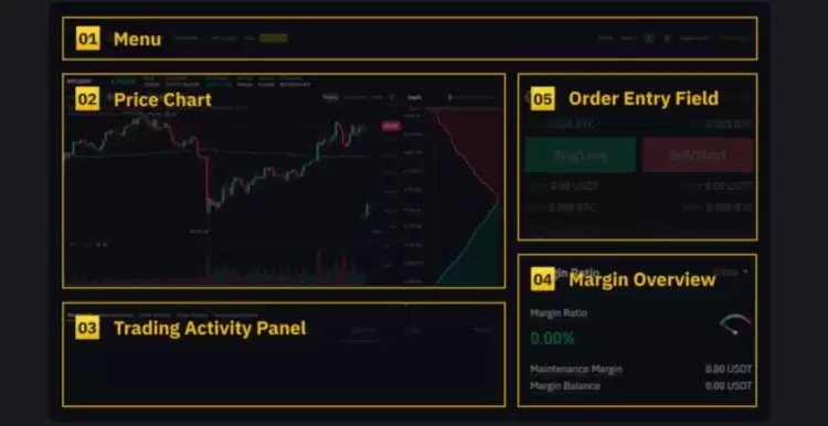 炒币合约怎么玩?炒币合约新手教程