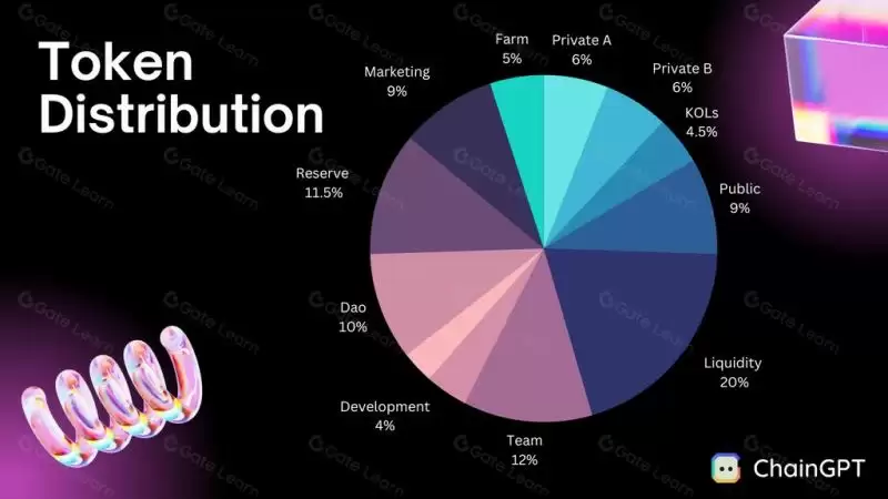 ChainGPT是什么？CGPT币是什么？值得投资吗？