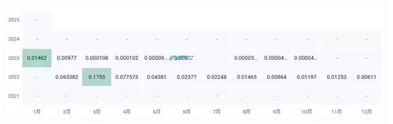 MRI币价格多少？MRI币历史价格一览