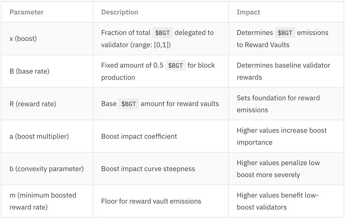 稳定币APR超20%,最全Berachain挖矿指南