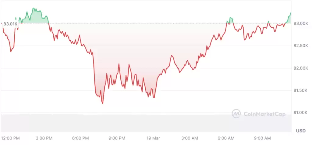朝鲜持有多少比特币(BTC)?