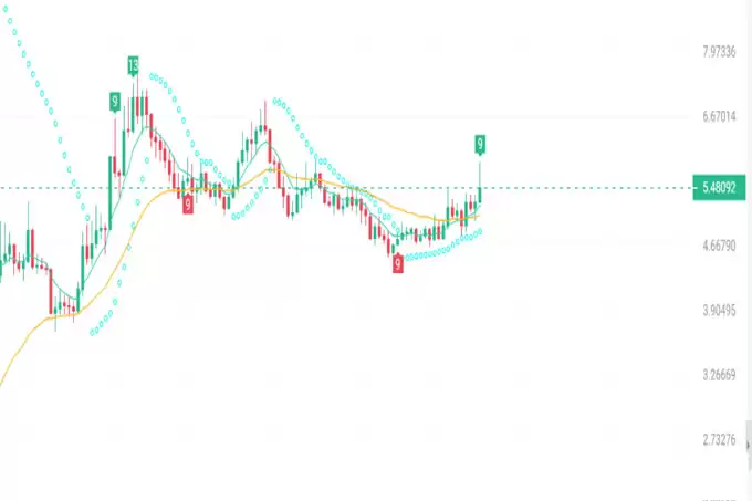 大盘尚未触底,想赚钱请关注3种强势反弹的山寨币!
