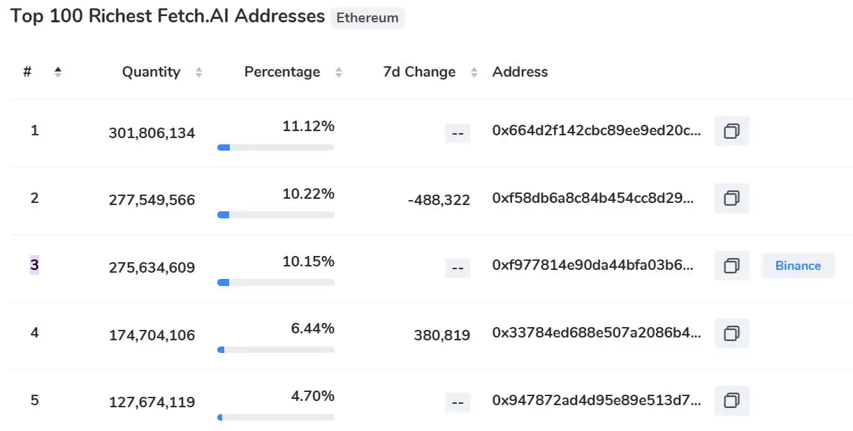 AI Agent概念币的崛起与市场概况:热门龙头项目介绍