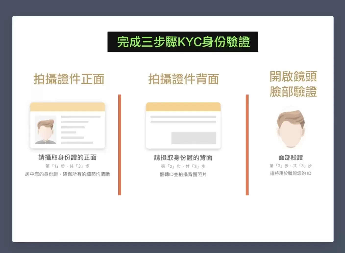 比特币购买教程:一分钟买比特币