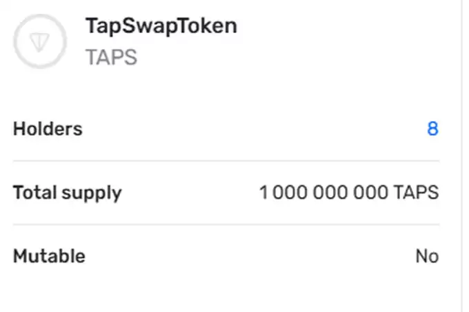 Tapswap 价格分析图表