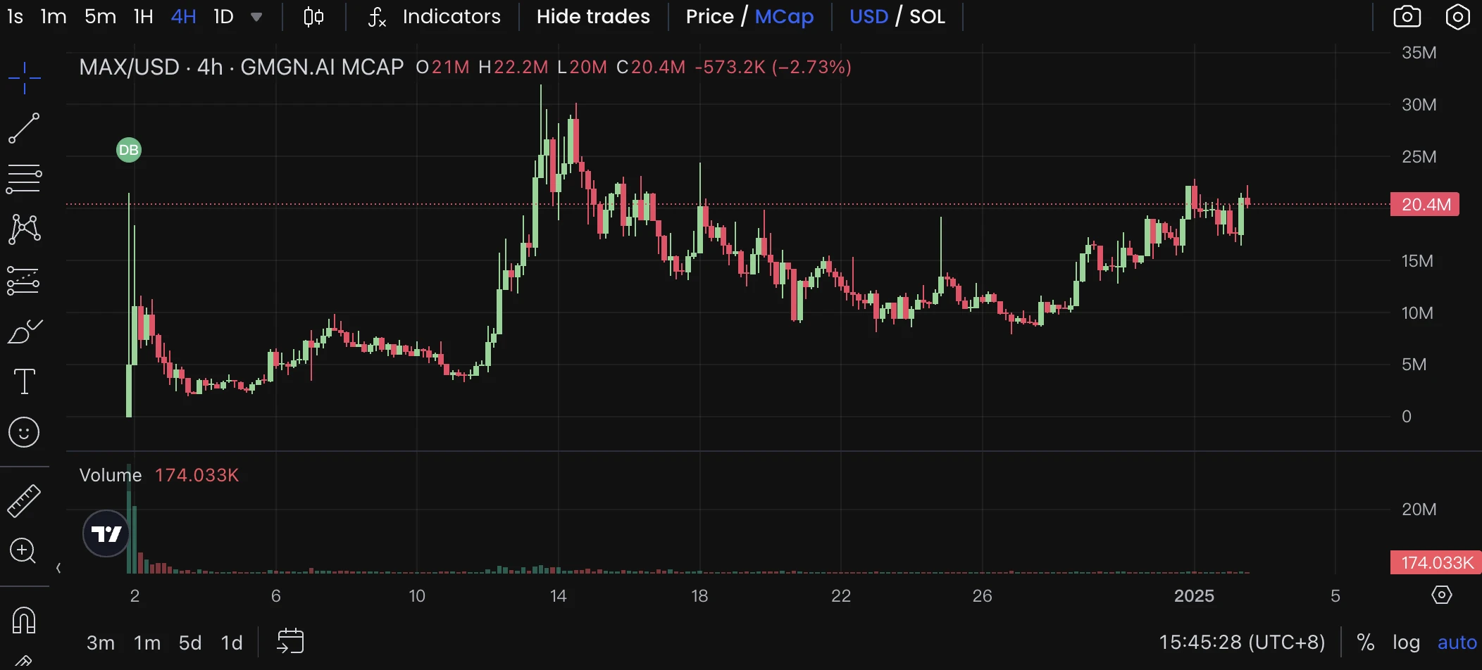 盘点值得关注的热门AI Agent Launchpad平台代币