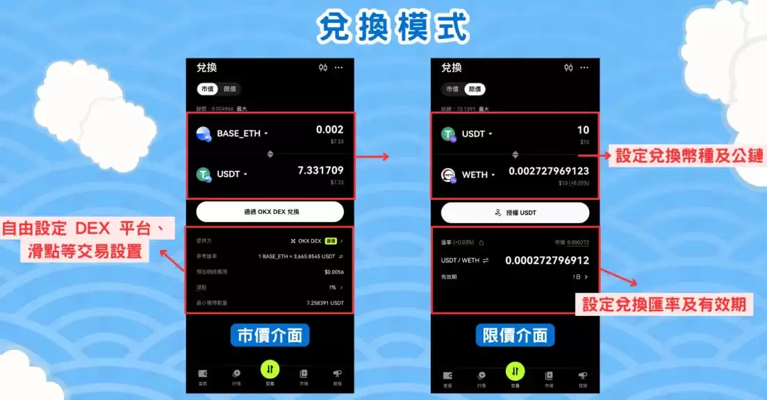 OKX DEX是什么?如何使用OKX DEX?四大优势、交易模式介绍
