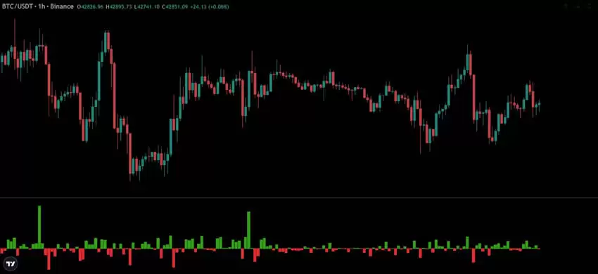 比特币期货数据怎么看?未平仓量、多空比、净多头、净空头是什么?
