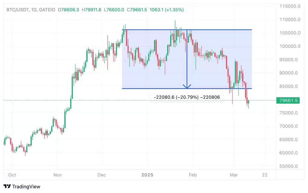 加密货币是否已经进入熊市?加密货币还有希望吗?