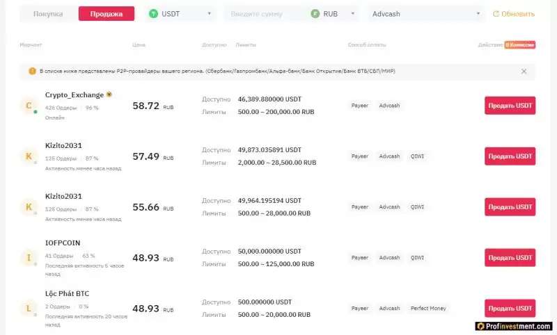 2025年最安全靠谱的P2P十大加密货币交易所排名(卖家和买家点对点交易)