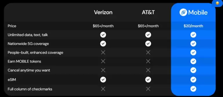Helium Mobile(MOBILE)币是什么？2025-2030年MOBILE币价格预测